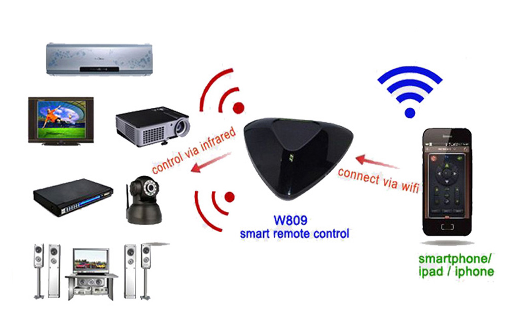 Công nghệ Wifi cho nhà thông minh (Smart Home) | Istarhome.vn