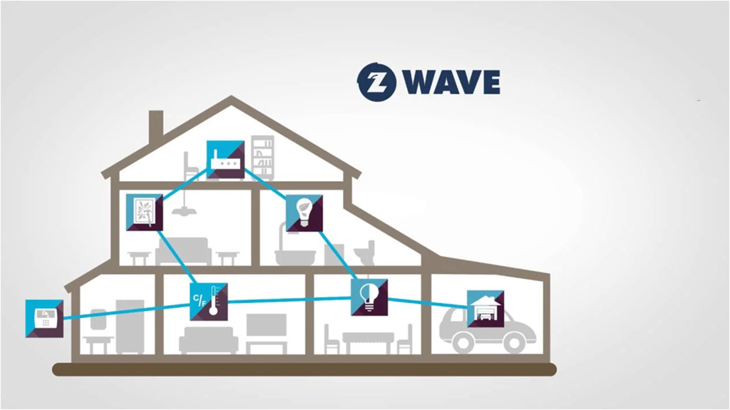Sóng Z-Wave & ứng dụng trong công nghệ nhà thông minh | Istarhome.vn