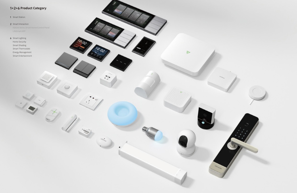 Lợi thế sản phẩm LifeSmart - Istar Home