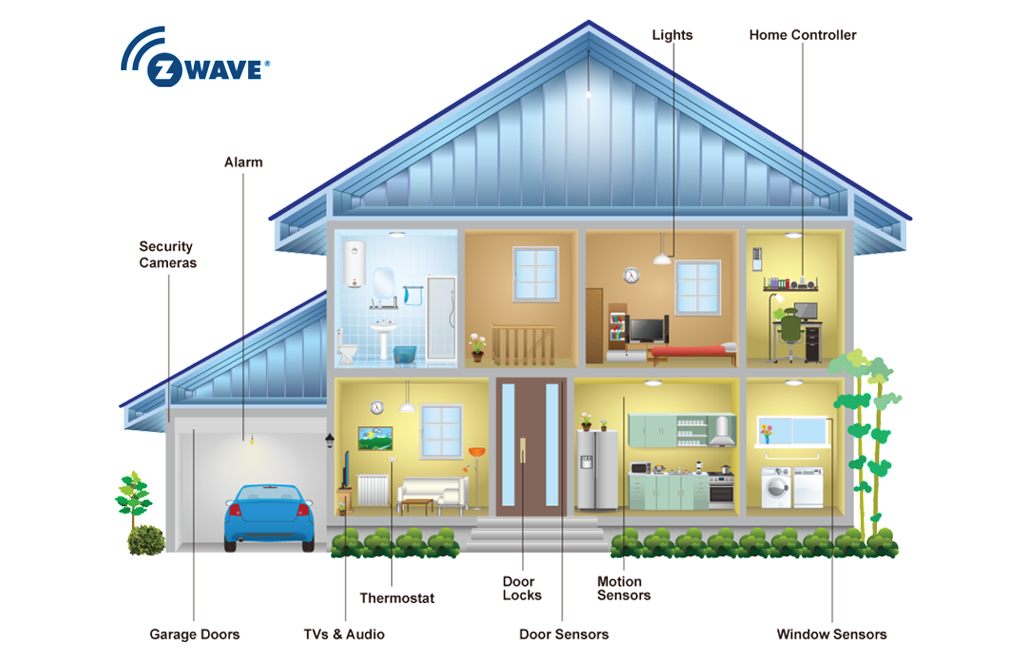 Sóng Z-Wave & ứng dụng trong công nghệ nhà thông minh - Istar Home